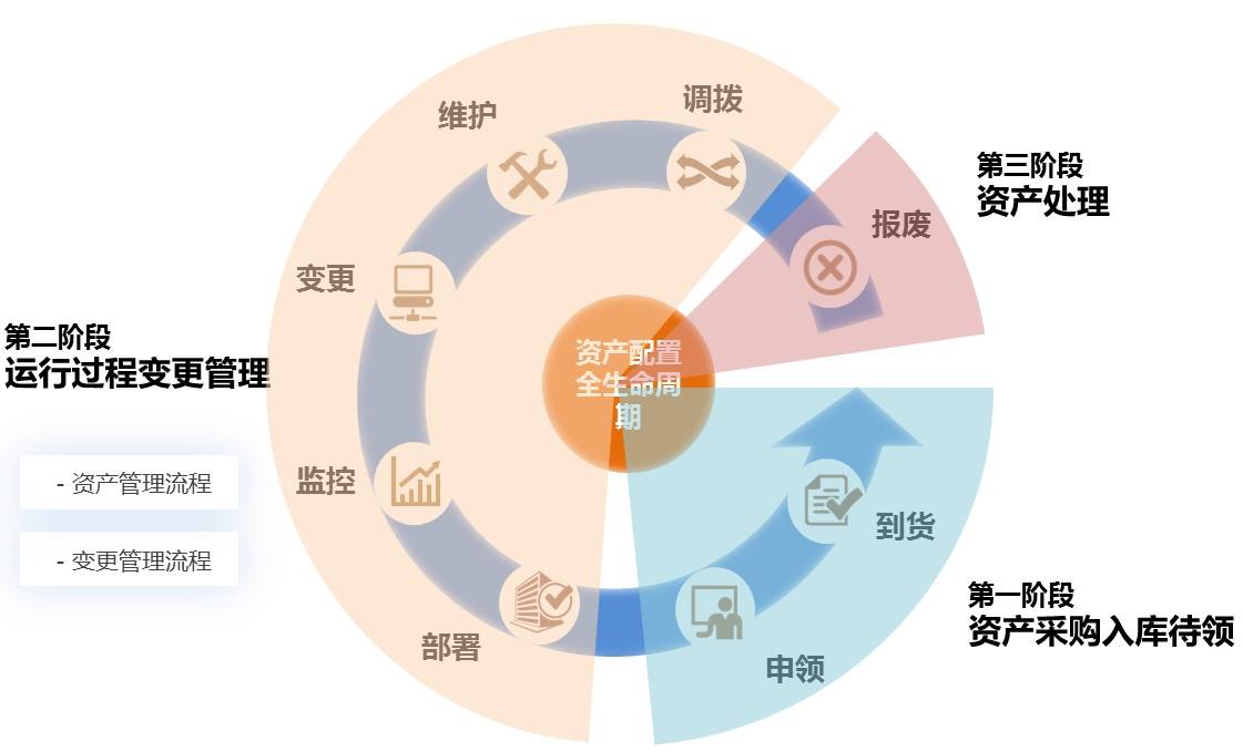 常見的固定資產(chǎn)管理系統(tǒng)選型誤區(qū)