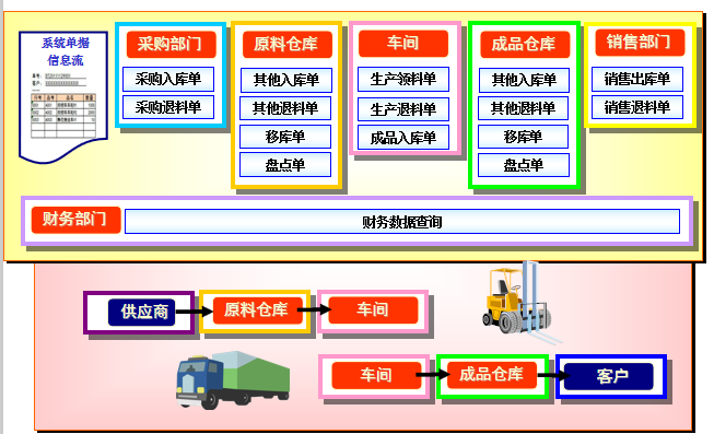 企業(yè)實(shí)現(xiàn)數(shù)字化管理，為什么建議用這兩個(gè)系統(tǒng)呢？