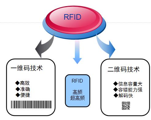 RFID固定資產(chǎn)管理系統(tǒng)方案收益