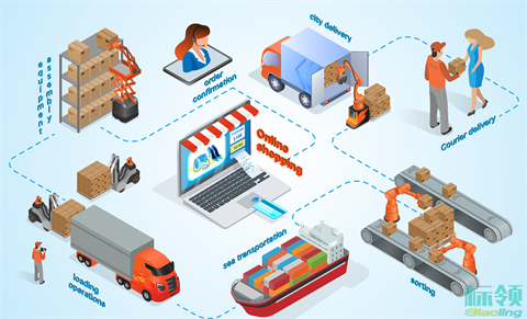 從90%到99.9%的質(zhì)變：解碼AC電子設(shè)備公司倉儲數(shù)字化轉(zhuǎn)型之路