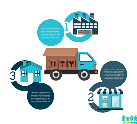 無縫對接SAP ECC：標(biāo)領(lǐng)WMS如何重構(gòu)冷鏈倉儲數(shù)字化內(nèi)核