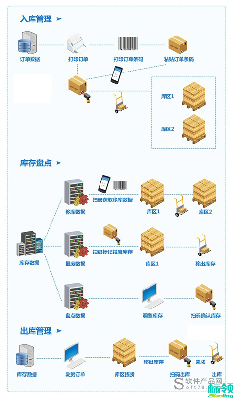 破解制造企業(yè)移庫痛點：看標(biāo)領(lǐng)WMS+ERP如何實現(xiàn)庫存“秒級同步”?