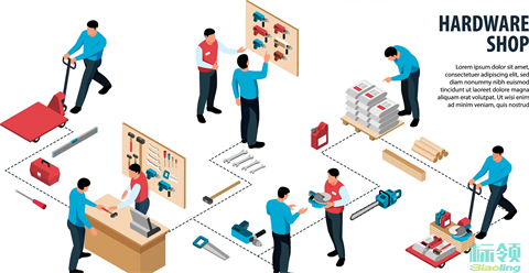 破局“雙刃劍”：制造企業(yè)WMS與SAP的無縫對(duì)話，實(shí)現(xiàn)倉(cāng)儲(chǔ)智慧升級(jí)